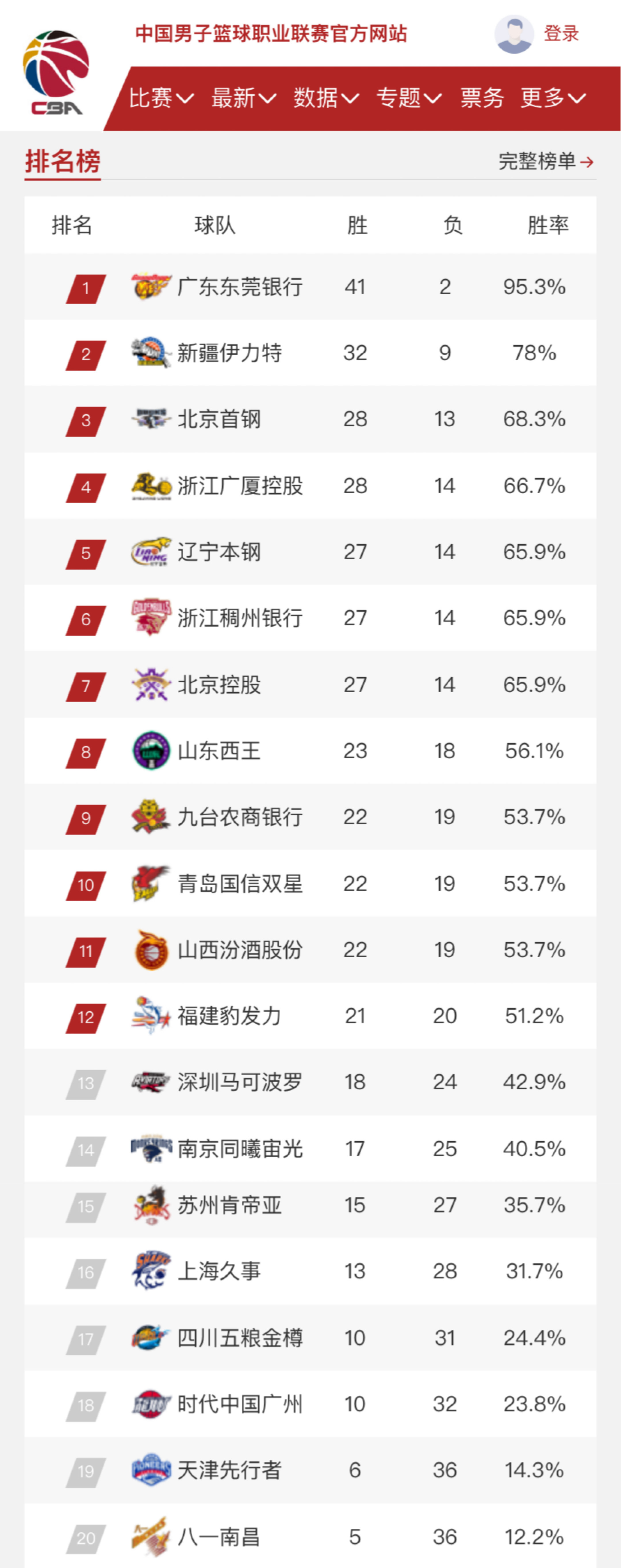 也堪称本赛